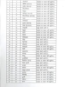 JMM ने इन 59 सीटों पर किया अपनी जीत का दावा, देखिए लिस्ट - JMM claimed victory on these 59 seats, see the list