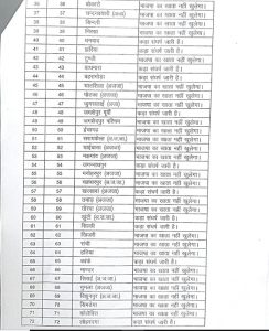 JMM ने इन 59 सीटों पर किया अपनी जीत का दावा, देखिए लिस्ट - JMM claimed victory on these 59 seats, see the list