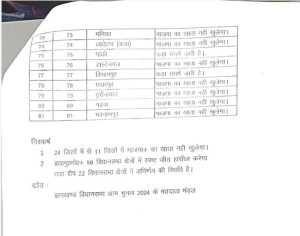 JMM ने इन 59 सीटों पर किया अपनी जीत का दावा, देखिए लिस्ट - JMM claimed victory on these 59 seats, see the list